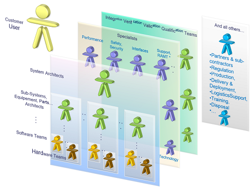 How can Arcadia contribute to engineering stakeholders tasks?