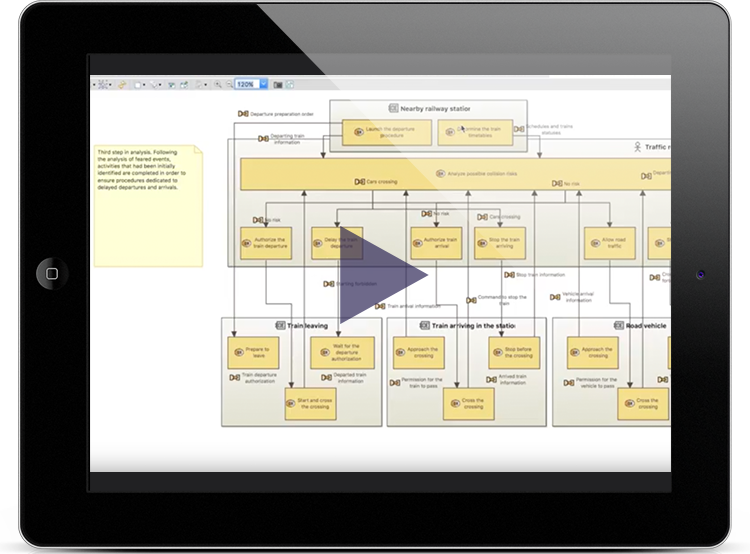 Arcadia - Customer Operational Need Analysis