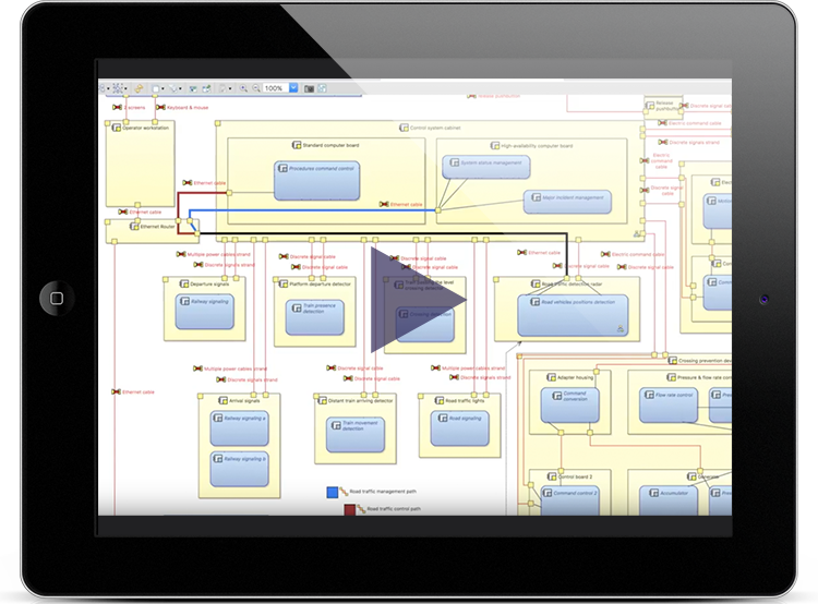 Arcadia - Definition of solution architecture - Physical Architecture