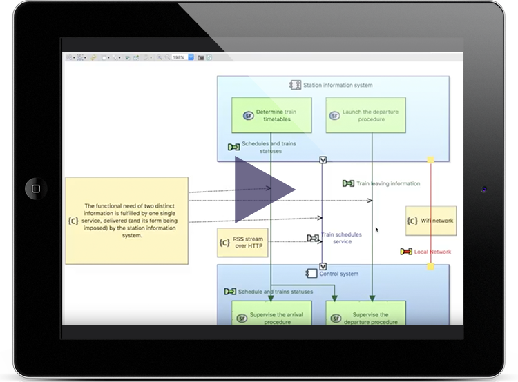 Arcadia - Formalization of system requirements - System Need Analysis