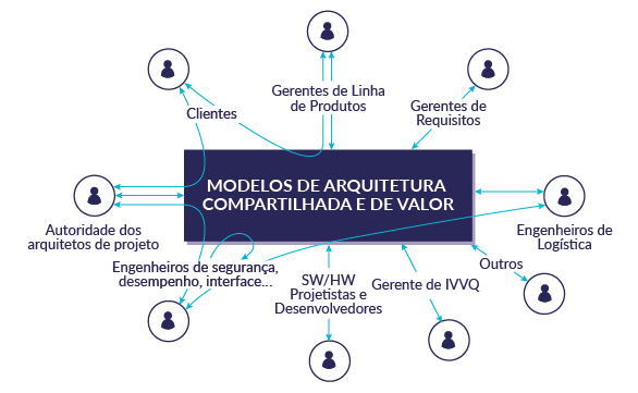 Arcadia - Visão geral