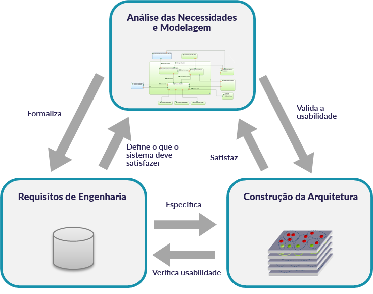 Método Arcadia - Triptique