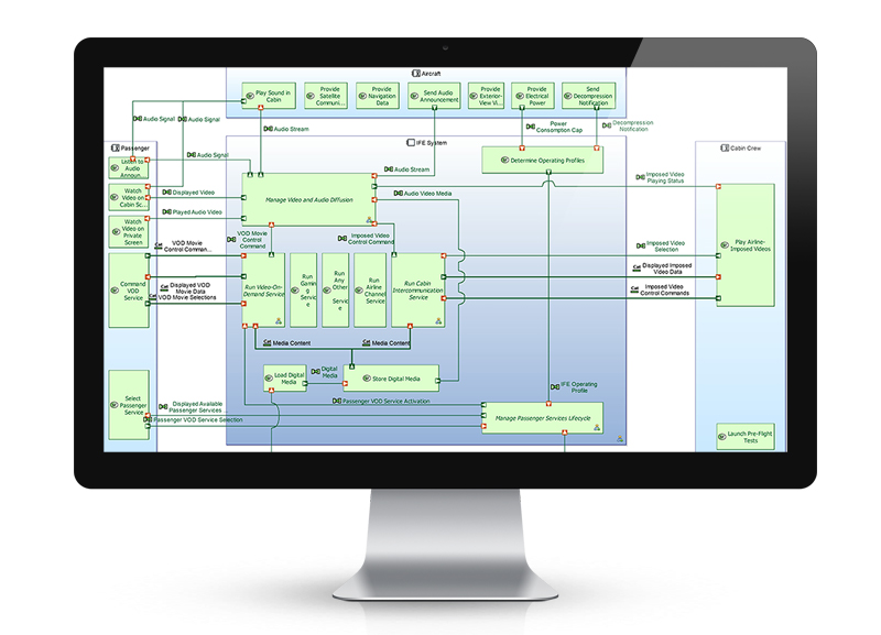 CAPELLA, A SUA SOLUÇÃO PARA IMPLEMENTAR O MBSE