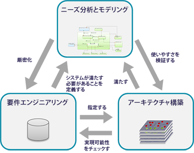 Arcadia(アルカディア)メソッド - Triptique