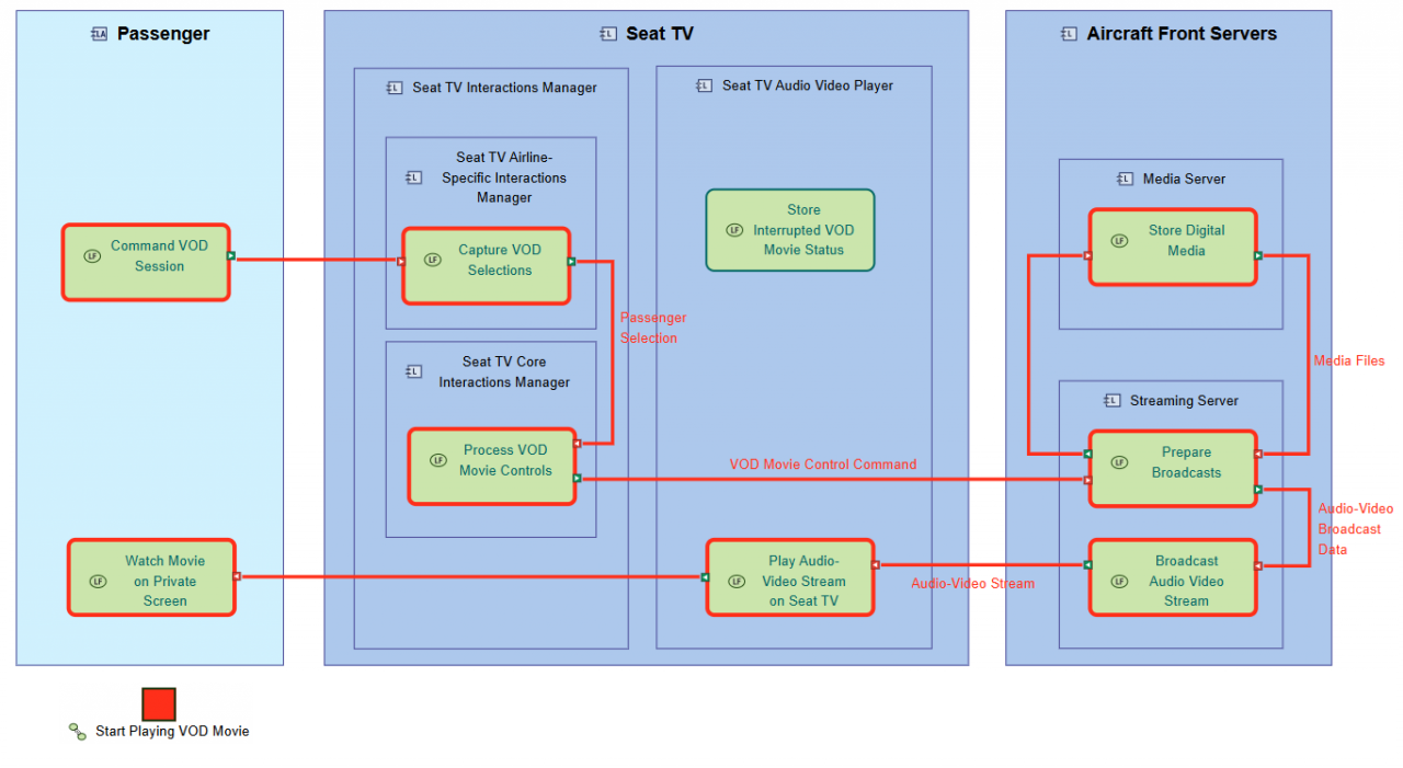 Capella for SysON diagram