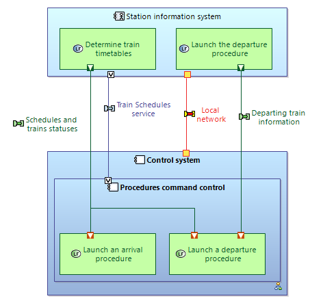 Level-Crossing Control System