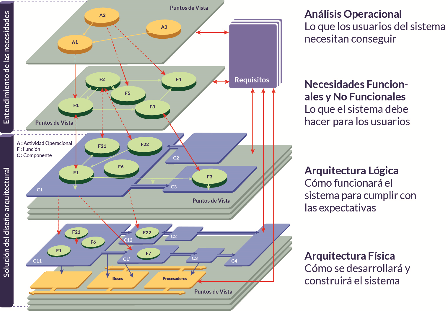 Arcadia - El método
