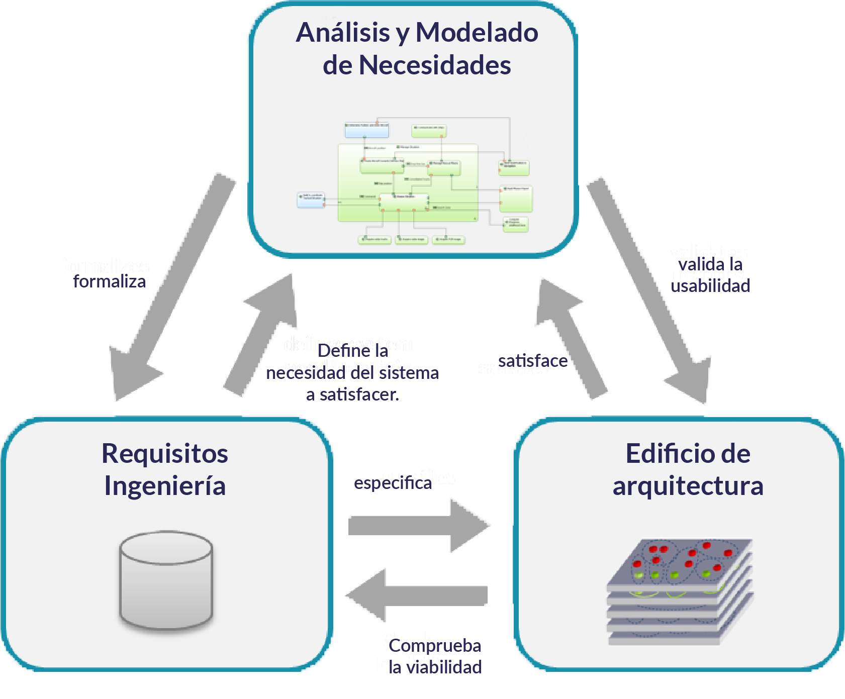 Método Arcadia - Tríptico