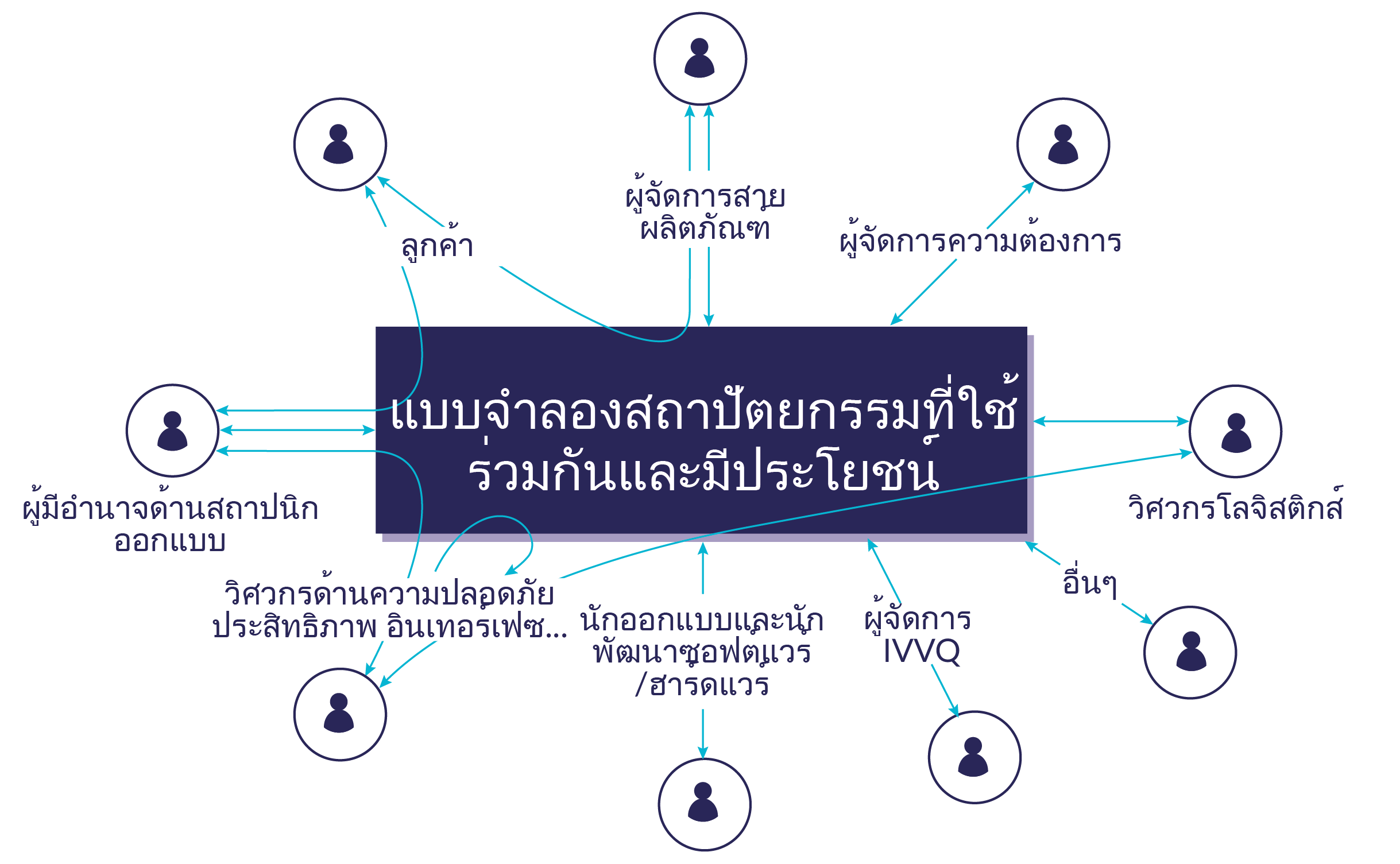 อาร์คาเดีย - สรุป
