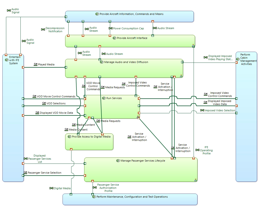 LDFB Top Level Functions
