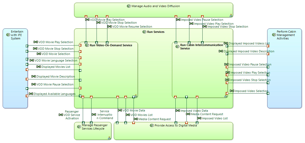 LDFB CTX Run Passenger Services